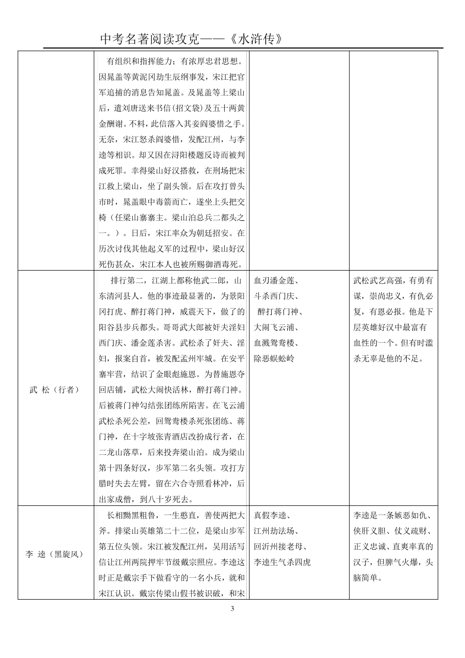 中考名著阅读《水浒传》梳理_第3页