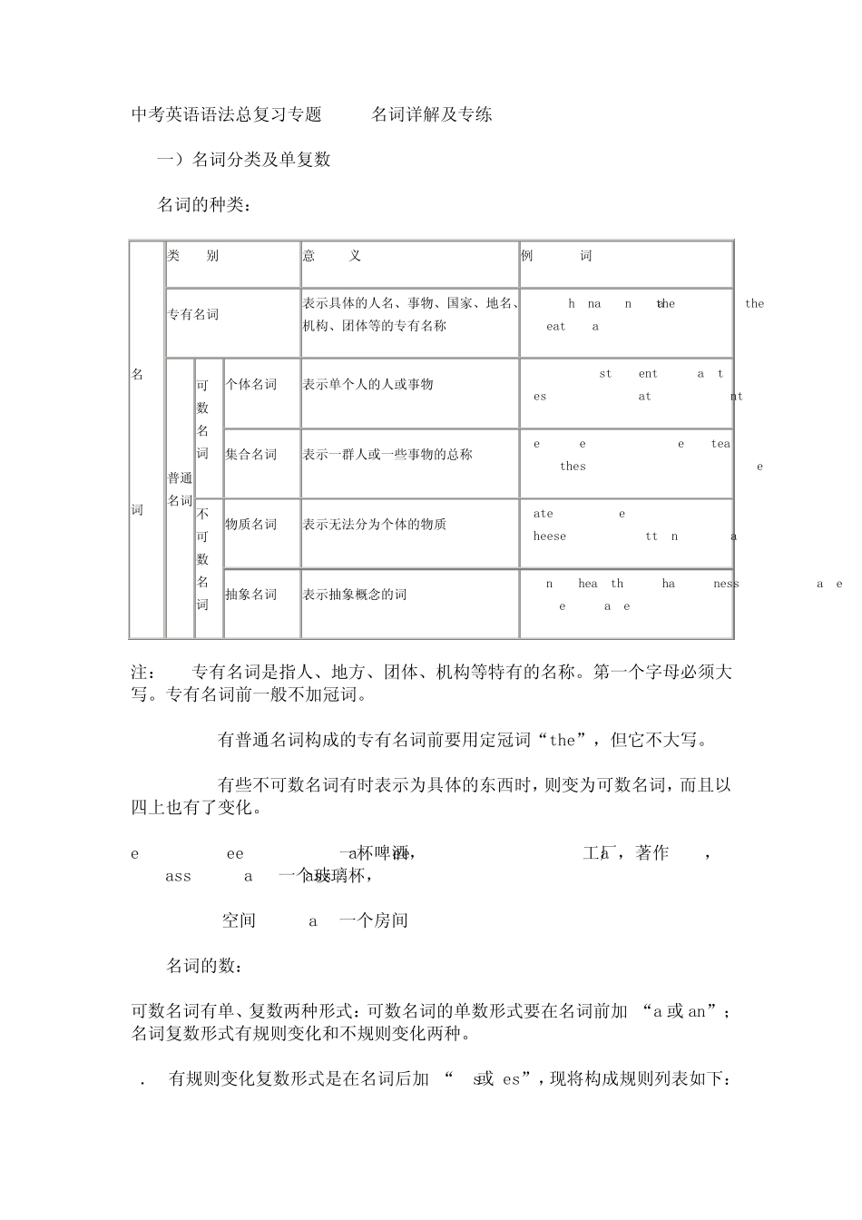 中考名词单复数_第1页