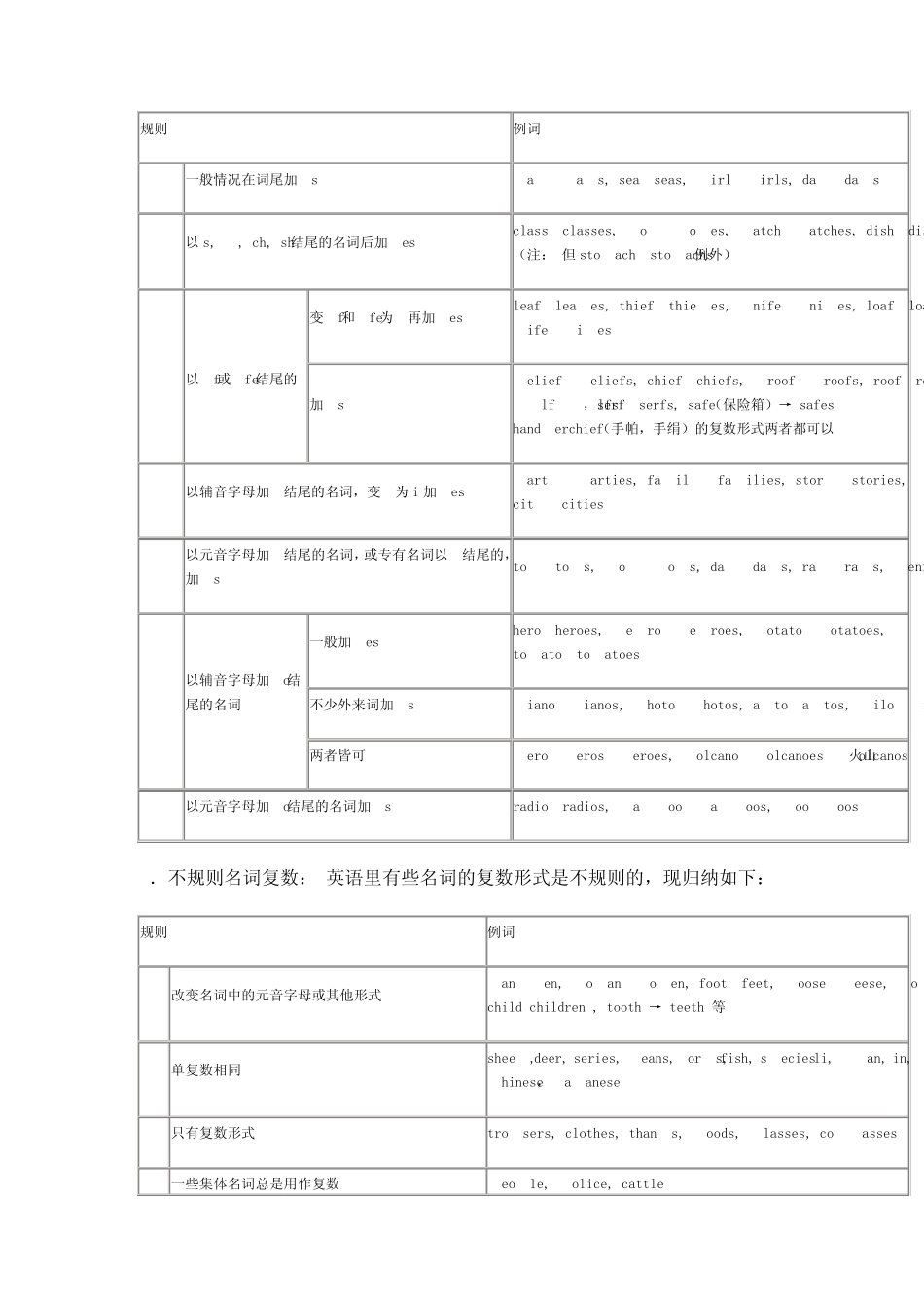 中考名词单复数_第2页