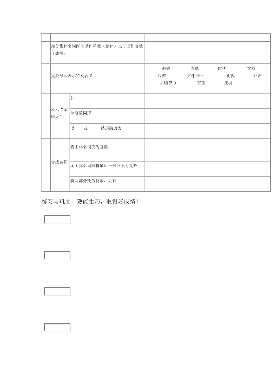 中考名词单复数_第3页