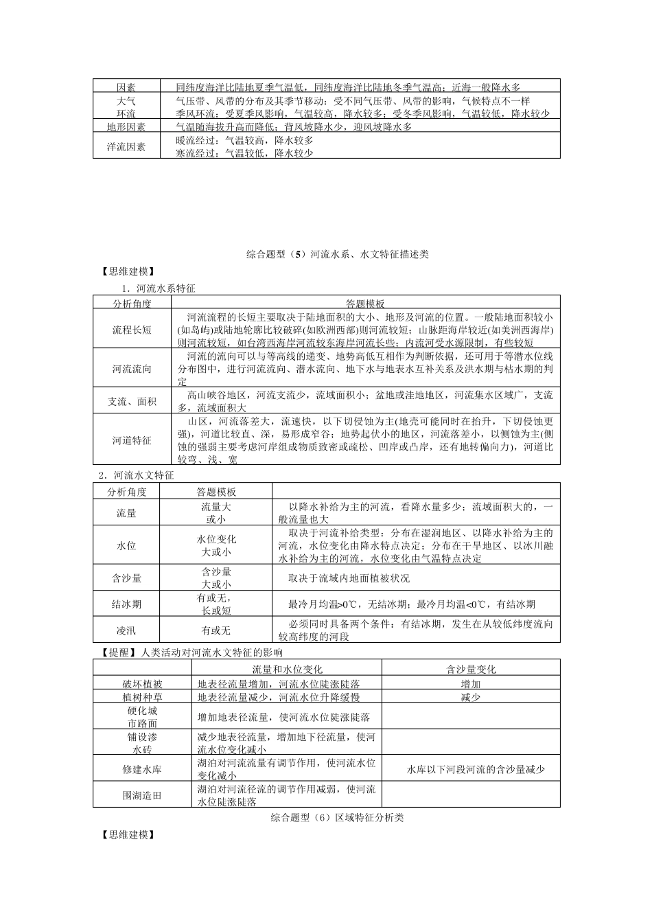 中考地理综合题答题模板_第2页