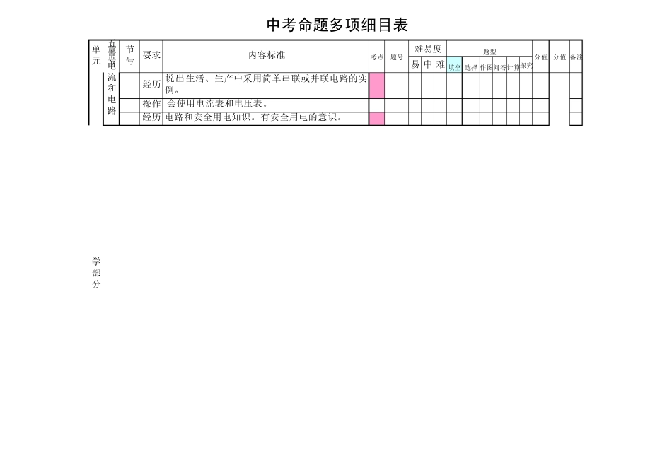中考多项细目表(各章)(2010471386)_第3页