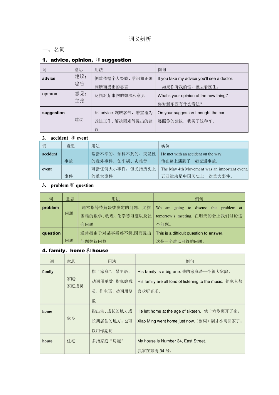 中考常考词词义辨析_第1页