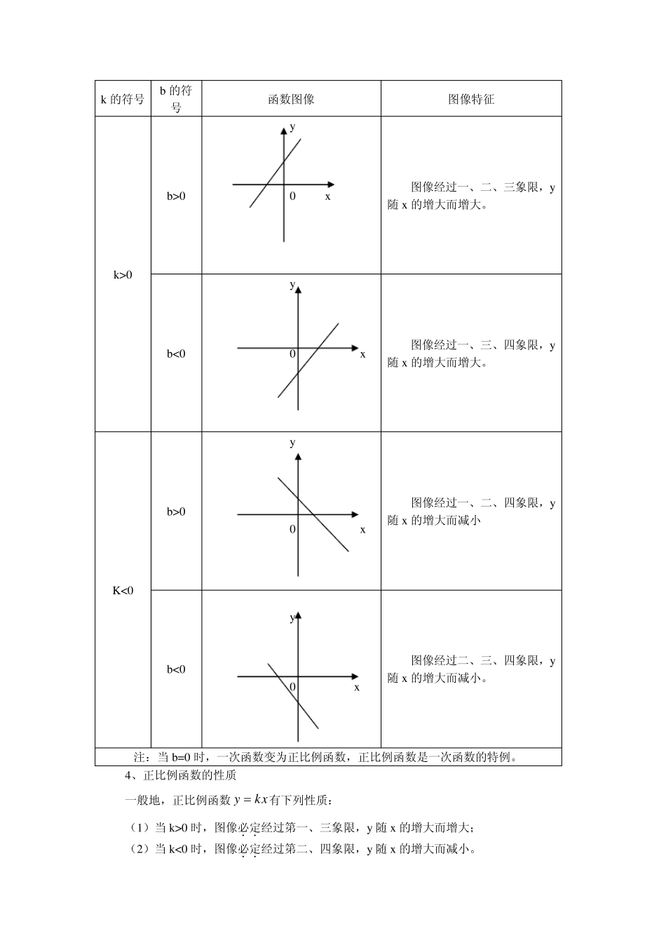 中考总复习一次函数与反比例函数_第3页