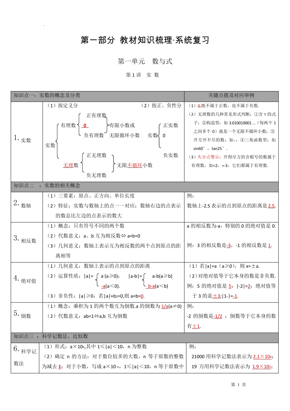 中考数学一轮复习知识点梳理(共27专题)_第1页