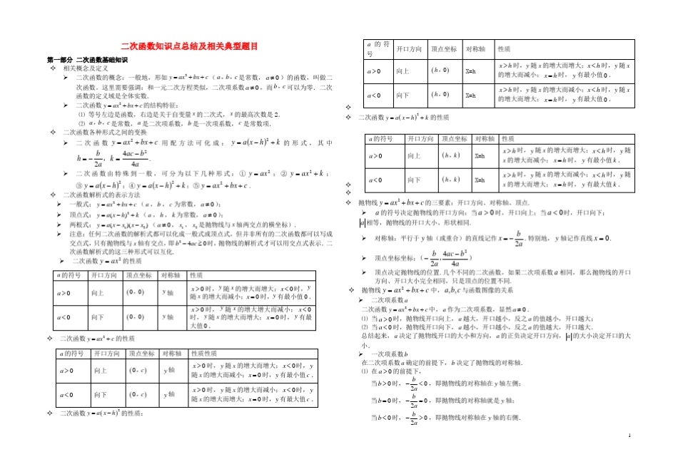 中考数学二次函数(全二次函数知识点总结)_第1页
