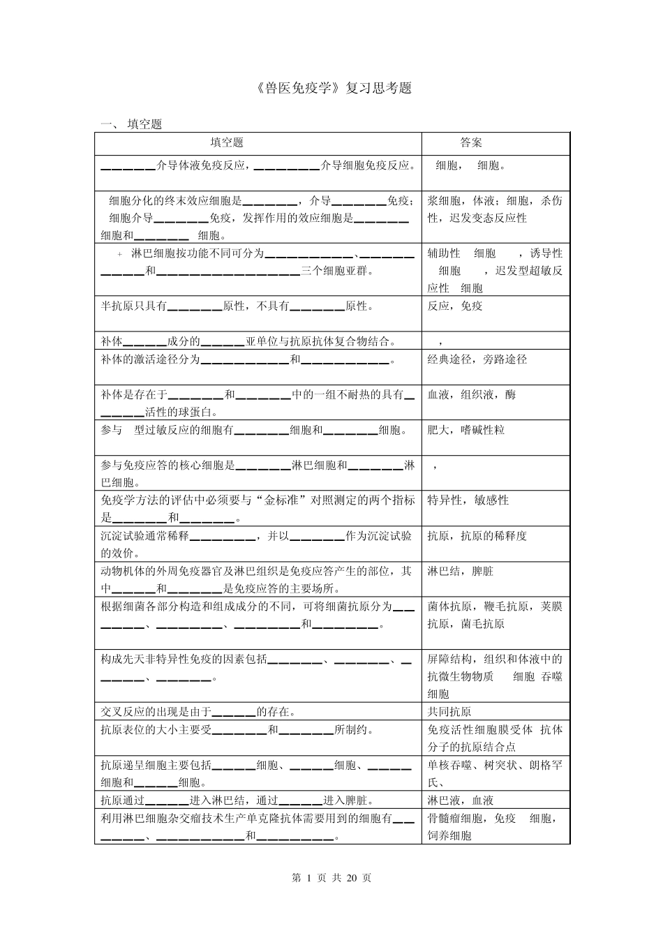 兽医免疫学复习思考题_第1页