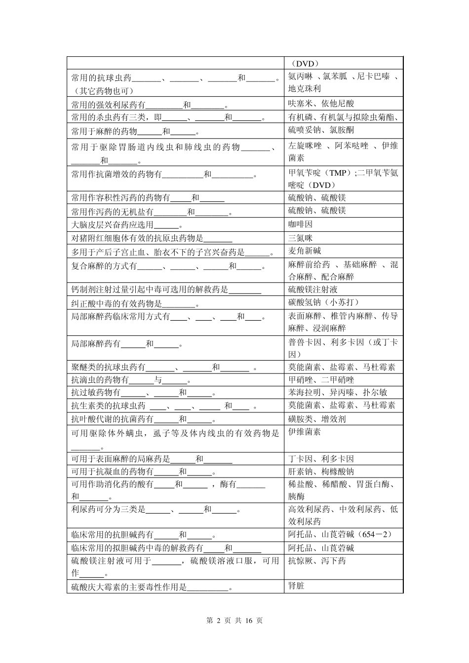 兽医药理学复习思考题2014.06_第2页