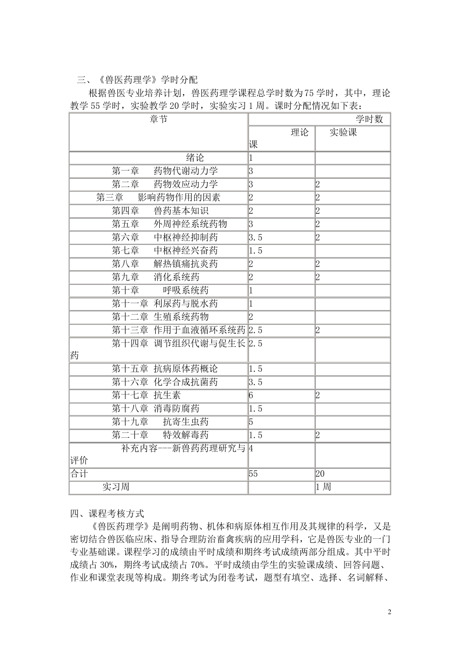兽医药理学教案_第2页