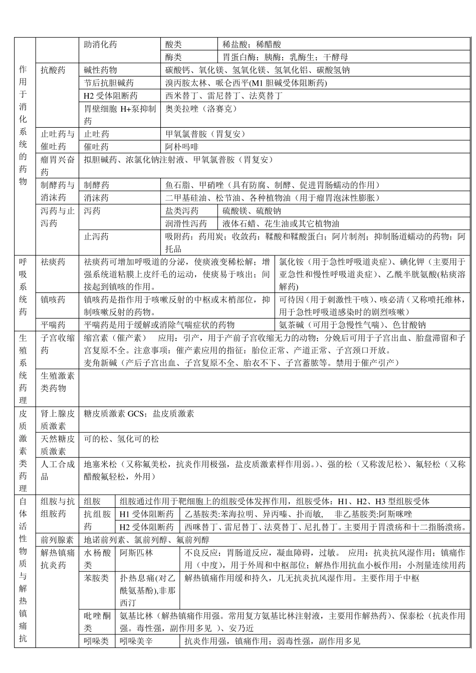 兽医药理学药物分类_第2页
