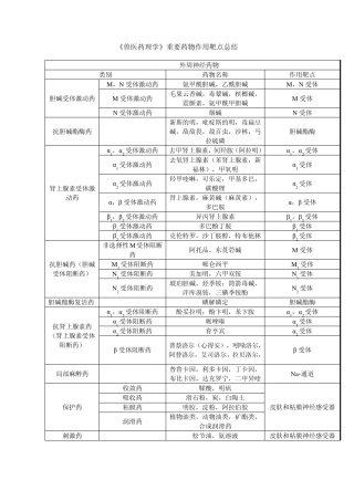 兽医药理学重要药物作用靶点