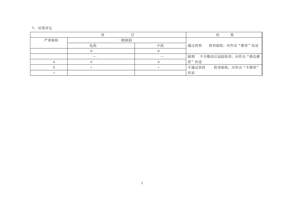 兽药GMP检查验收评定标准_第2页