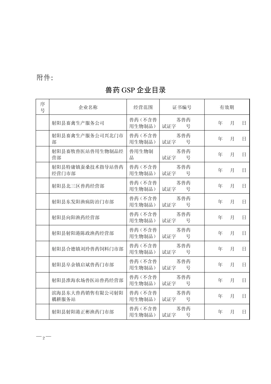 兽药GSP企业目录_第1页