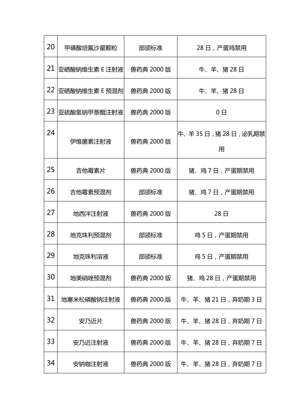 兽药休药期的有关规定_第3页