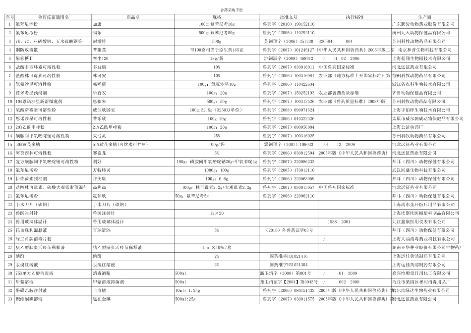 兽药采购手册3.31.xls2.333_第1页