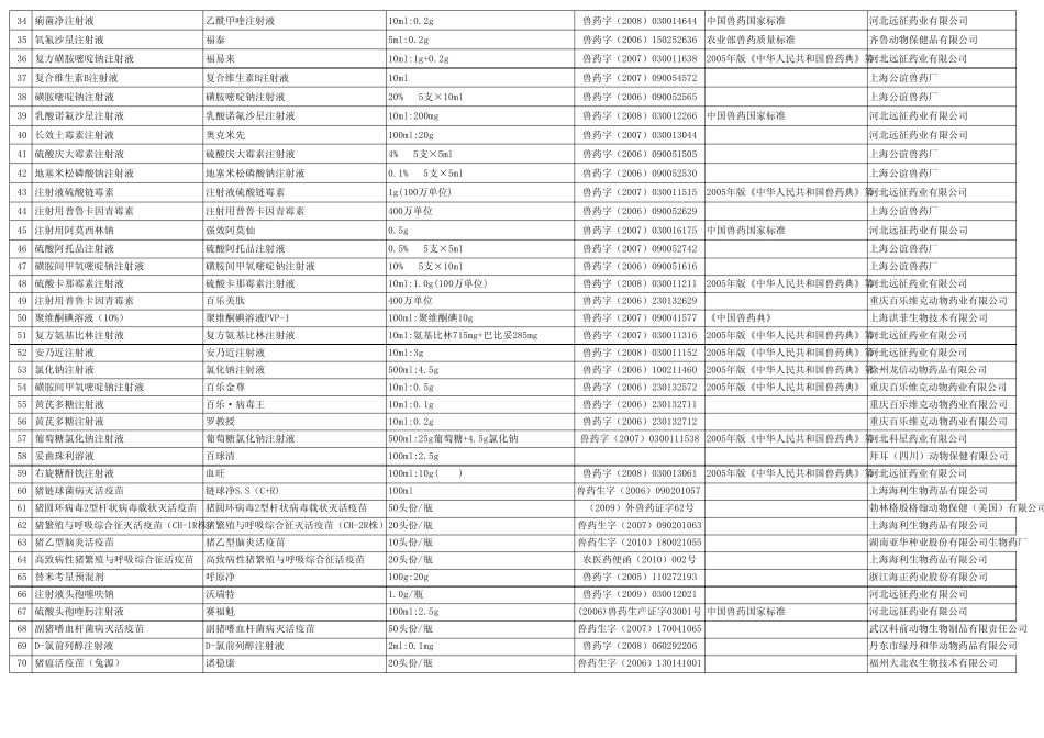 兽药采购手册3.31.xls2.333_第2页