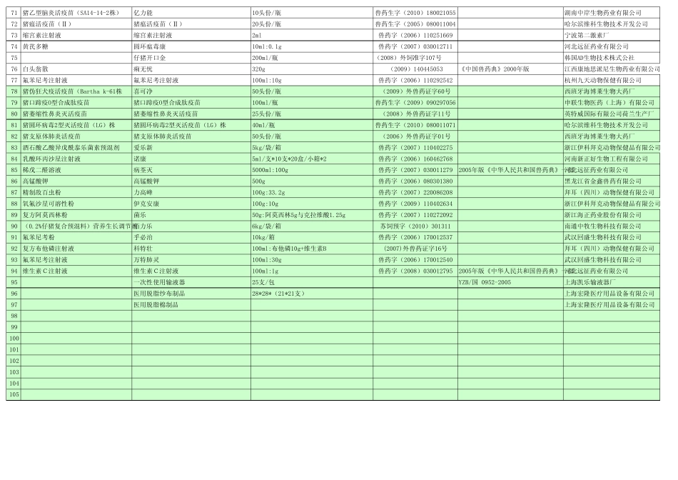 兽药采购手册3.31.xls2.333_第3页