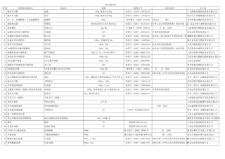 兽药采购手册3.31.xls2.333