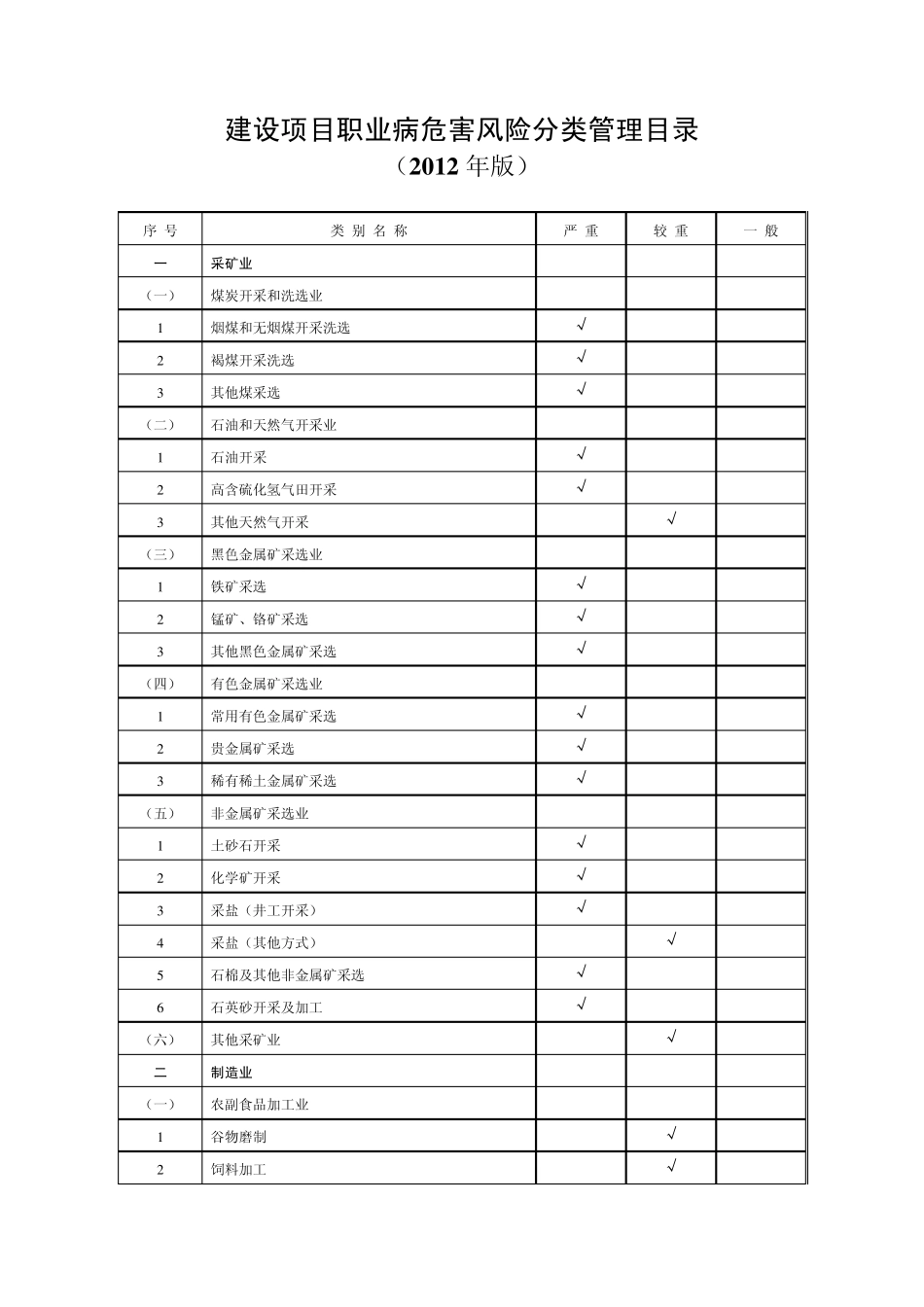 冀安监管职健[2012]90号_第3页