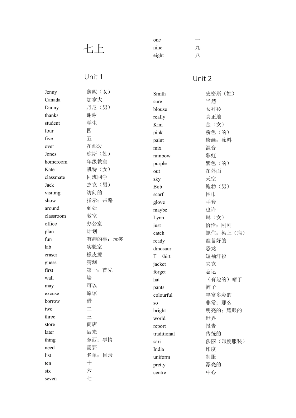 冀教版初中英语词汇表_第1页