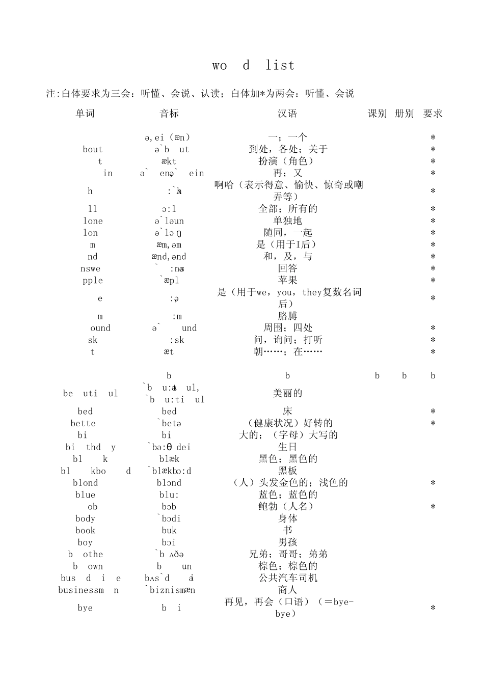 冀教版英语(三起)三年级上册单词表_第1页
