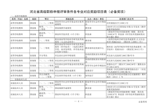 冀职改办字(2015)104号附件(河北省高级职称申报评审条件各专业对应奖励项目表