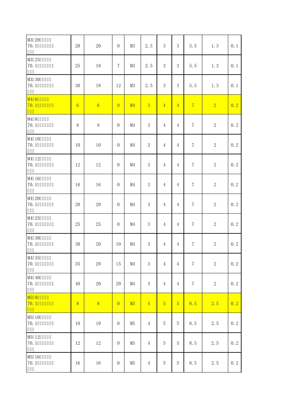 内六角圆柱头螺钉长度规格_第3页