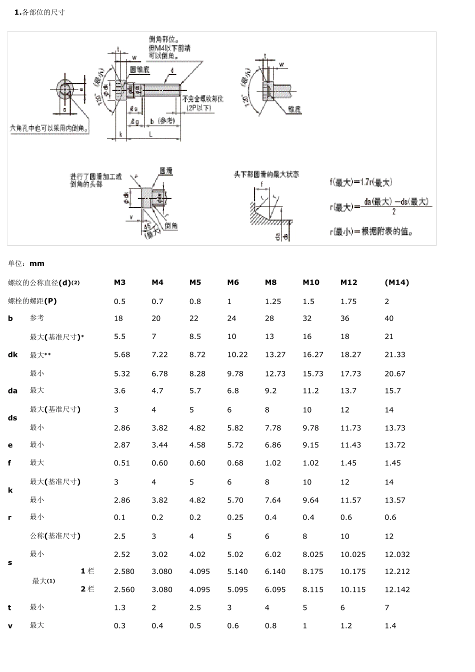 内六角螺栓尺寸表_第1页
