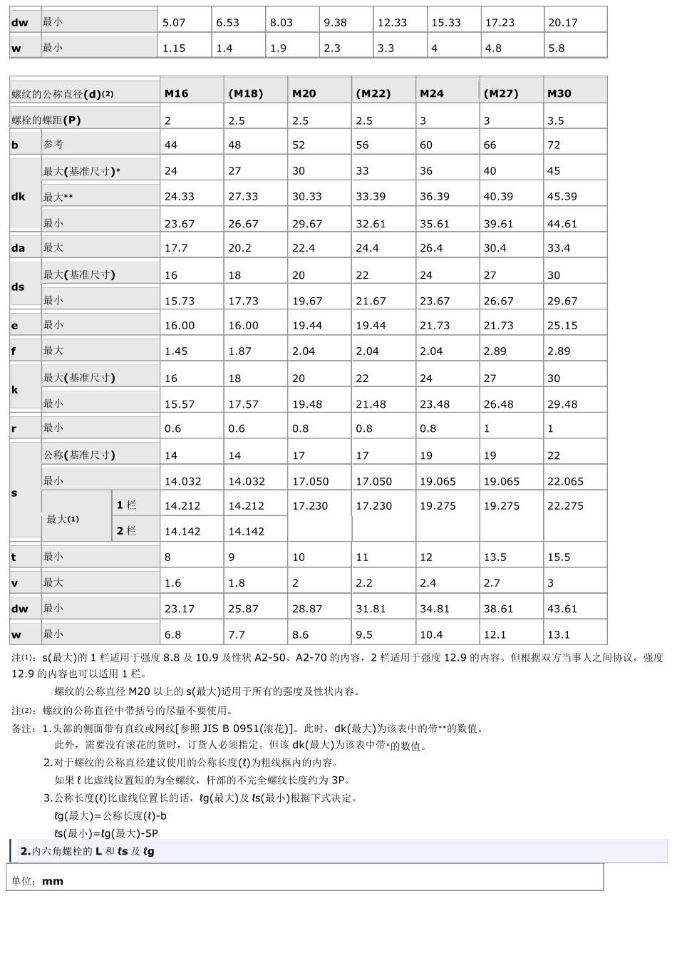 内六角螺栓尺寸表_第2页