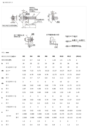 内六角螺栓尺寸表