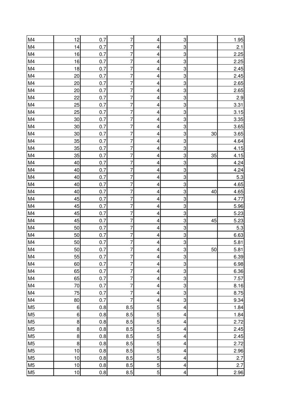 内六角螺栓标准规格及千件重量2_第2页