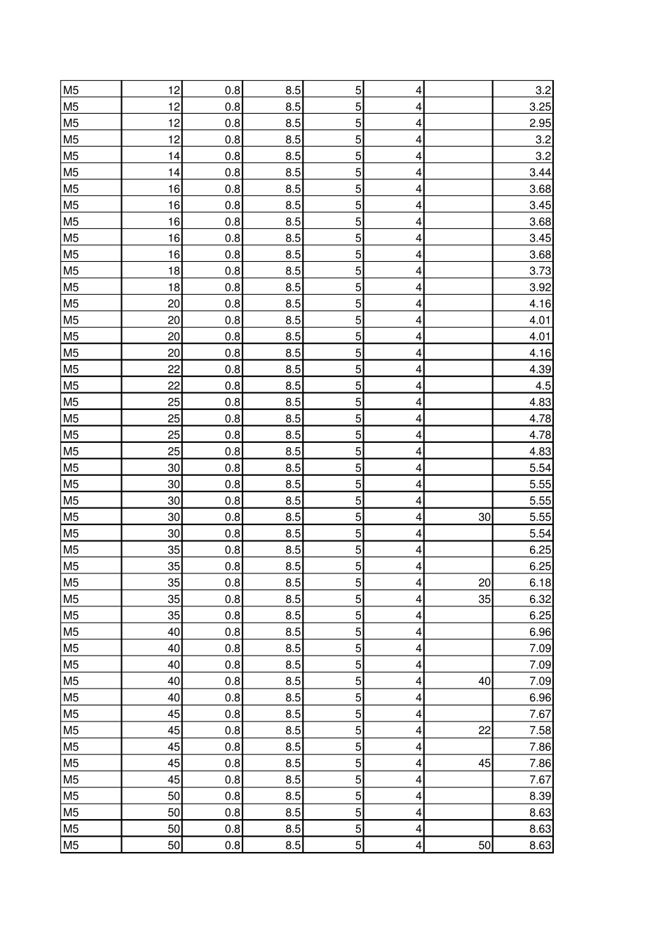内六角螺栓标准规格及千件重量2_第3页