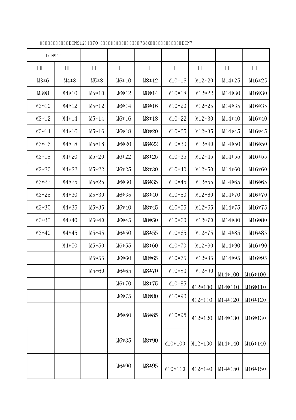 内六角螺钉长度规格表_第1页