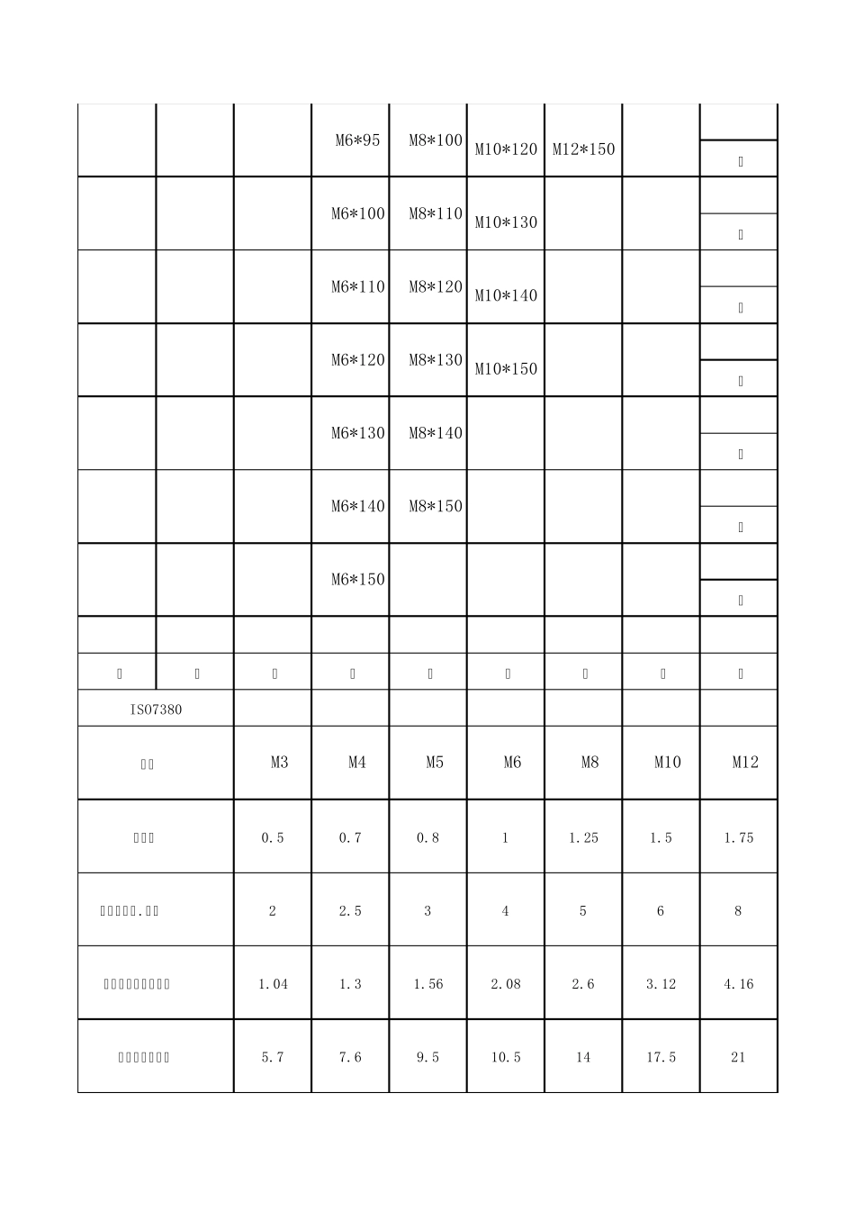 内六角螺钉长度规格表_第2页