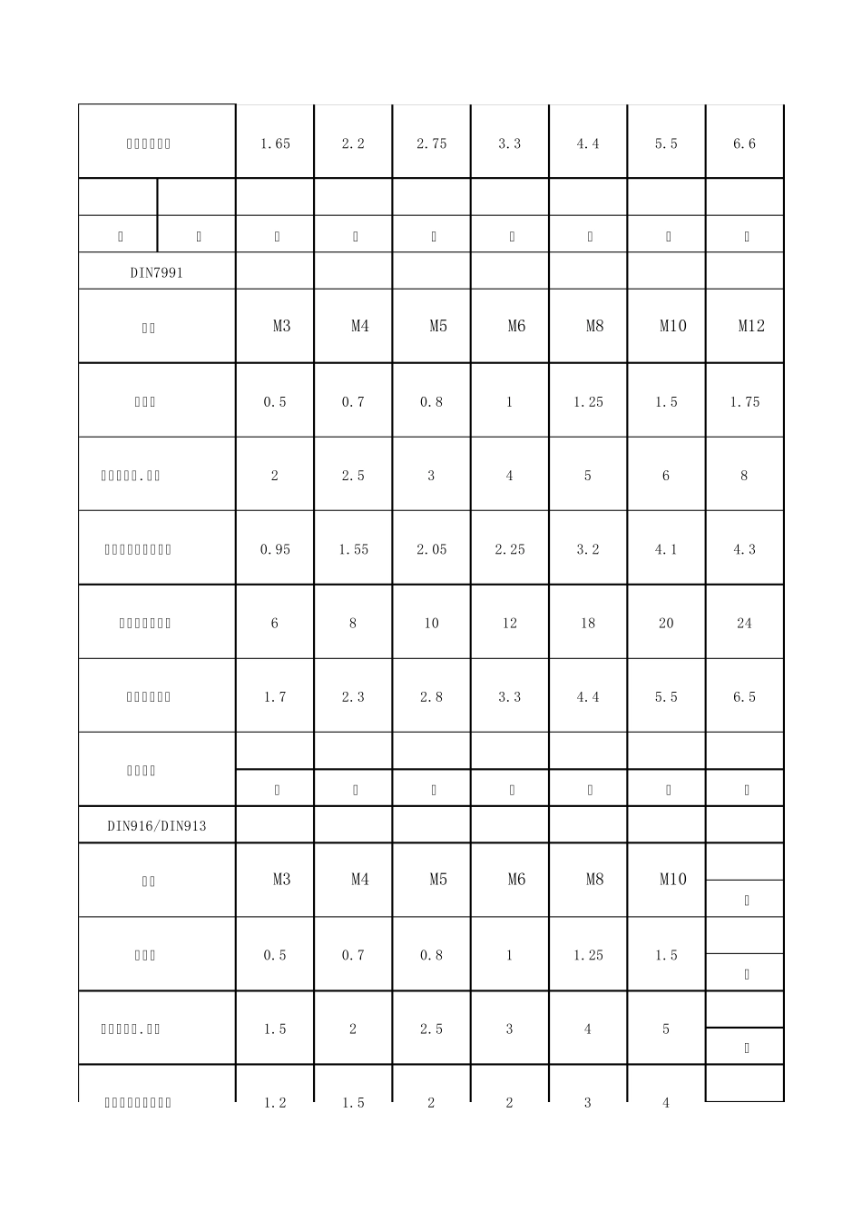 内六角螺钉长度规格表_第3页