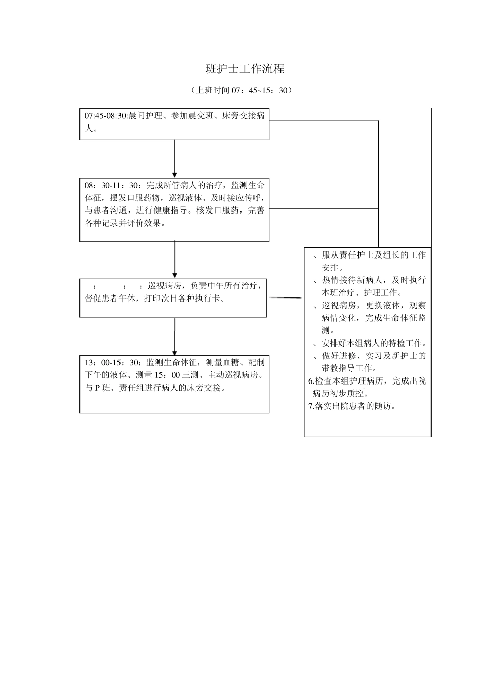 内分泌科各班工作流程_第3页