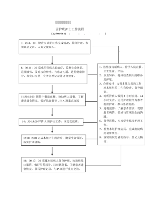 内分泌科各班工作流程