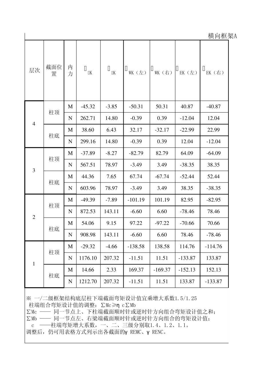 内力组合计算表_第1页