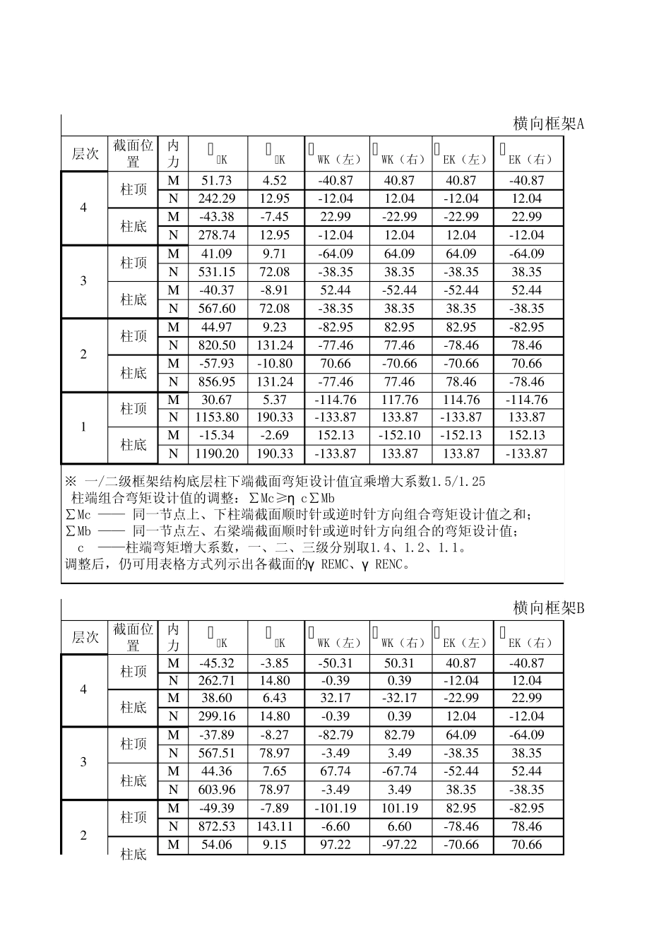 内力组合计算表_第2页