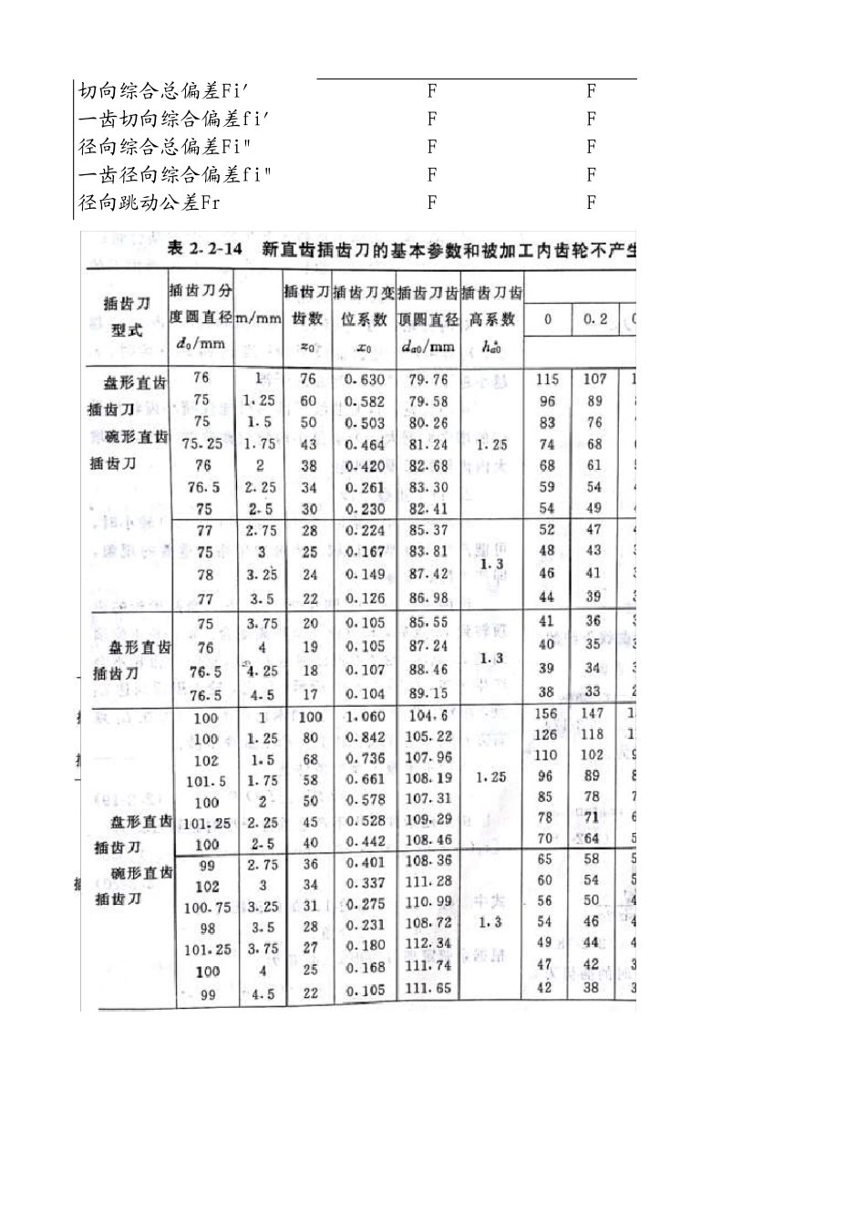内啮合角变位圆柱齿轮计算_第3页
