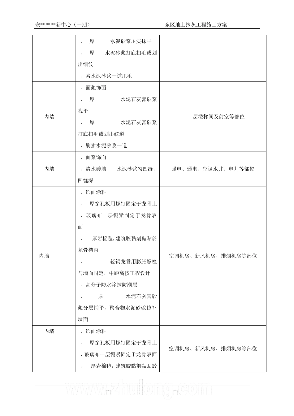 内墙、天棚抹灰工程施工工艺_第3页