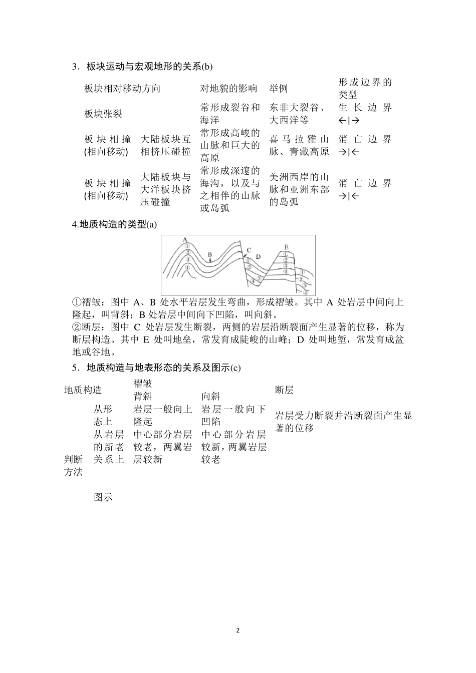 内外力作用与地表形态(学考专题复习)_第2页