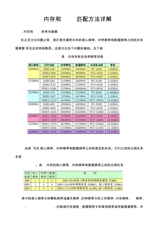 内存和CPU匹配方法详解