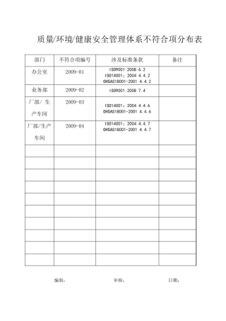 内审不符合项报告