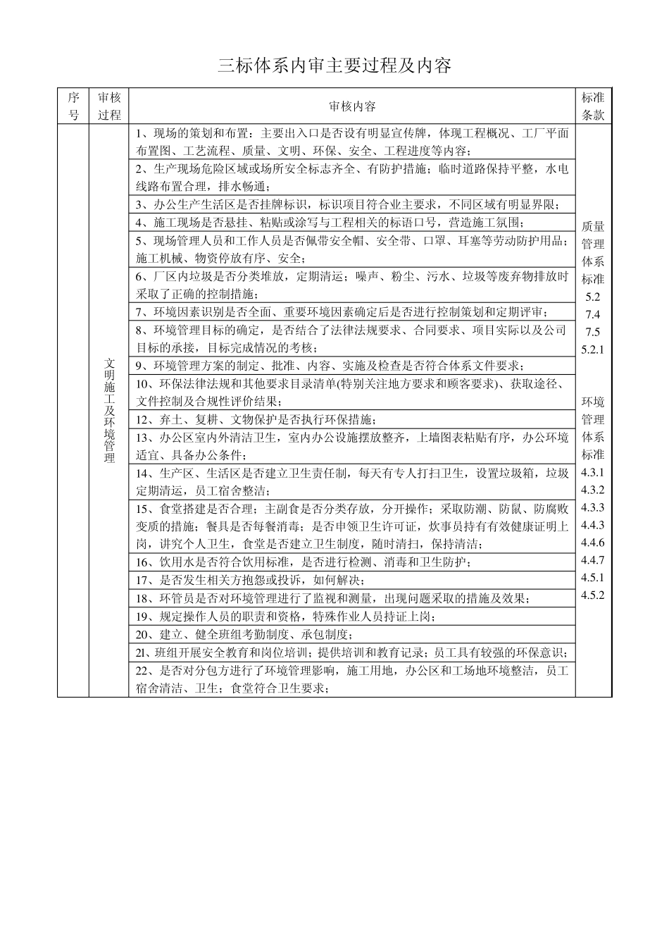 内审主要过程及内容_第2页