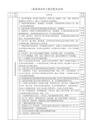 内审主要过程及内容