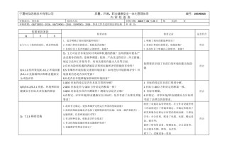内审检查表—项目部GBT19001—2016、GBT24001—2016、ISO45001：2018质量环境、职业健康安全一体化管理体系