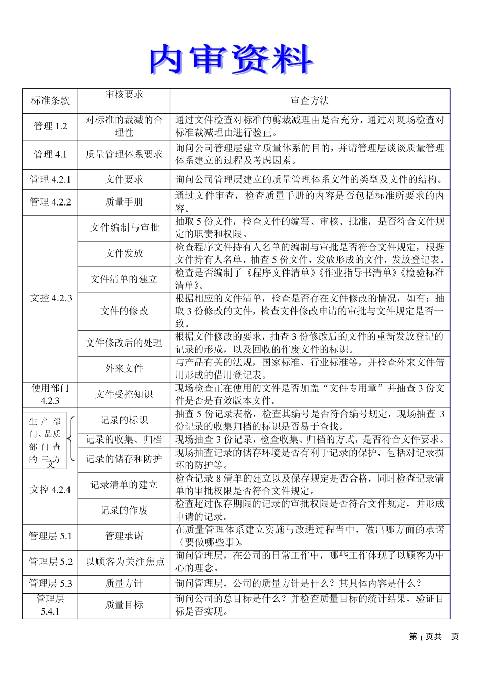 内审资料(检查内容和方法)_第1页