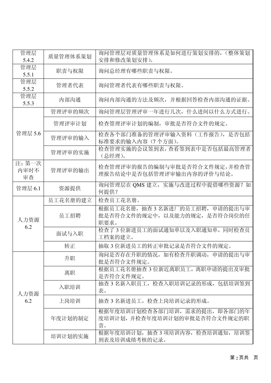 内审资料(检查内容和方法)_第2页