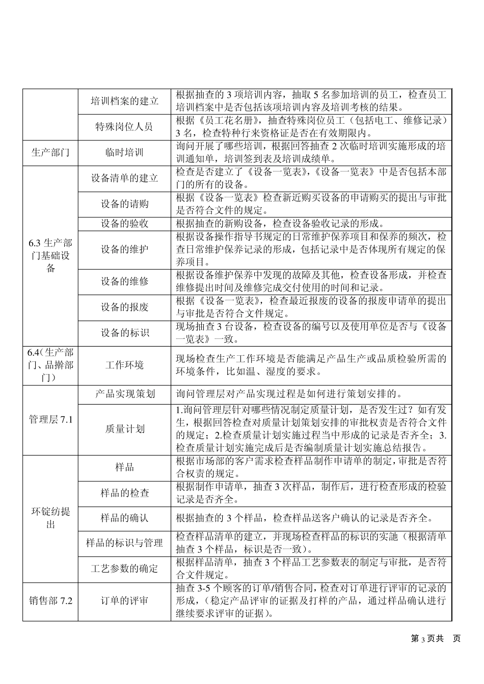 内审资料(检查内容和方法)_第3页